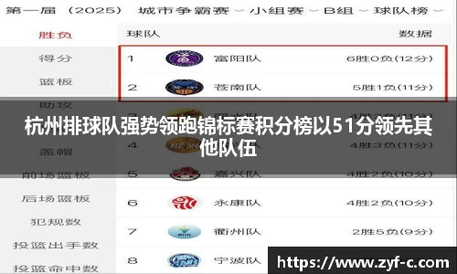杭州排球队强势领跑锦标赛积分榜以51分领先其他队伍